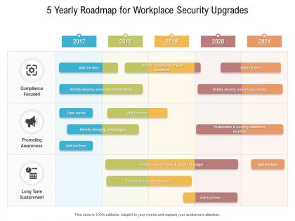 5 yearly roadmap for workplace security upgrades