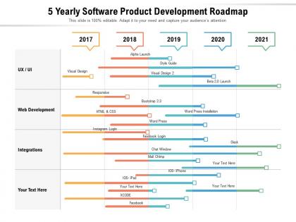 5 yearly software product development roadmap