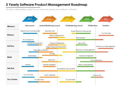 5 yearly software product management roadmap