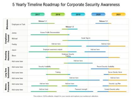 5 yearly timeline roadmap for corporate security awareness