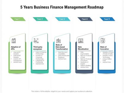 5 years business finance management roadmap