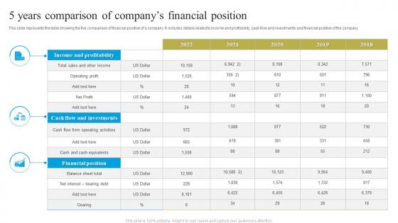 5 Years Comparison Of Companys Financial Position