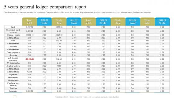 5 Years General Ledger Comparison Report