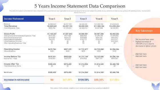 5 Years Income Statement Data Comparison