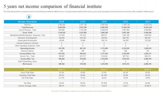 5 Years Net Income Comparison Of Financial Institute