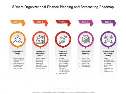 5 years organizational finance planning and forecasting roadmap