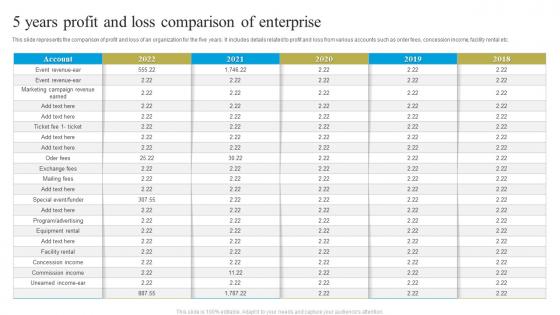 5 Years Profit And Loss Comparison Of Enterprise