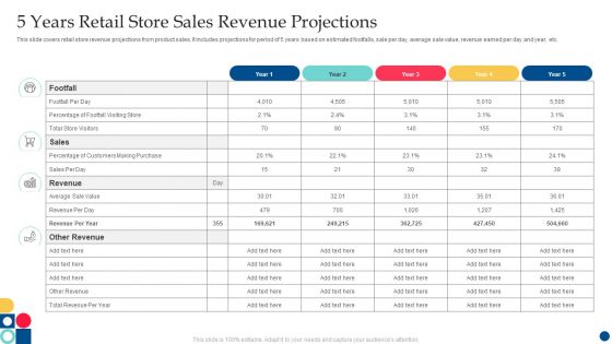 5 Years Retail Store Sales Revenue Projections
