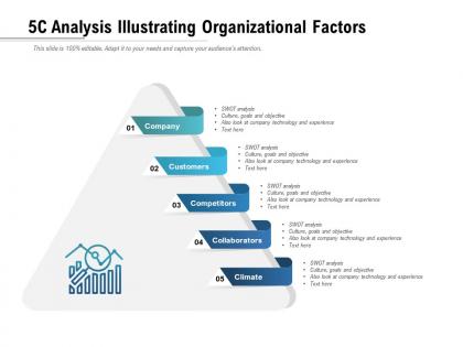 5c analysis illustrating organizational factors