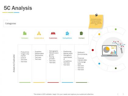 5c analysis management ppt powerpoint presentation topics