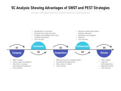 5c analysis showing advantages of swot and pest strategies