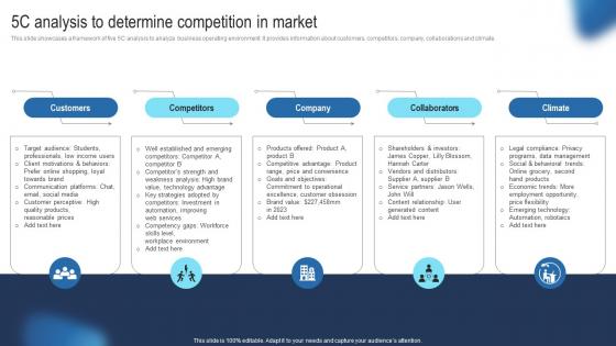 5c Analysis To Determine Competition In Guide To Develop Advertising Strategy Mkt SS V