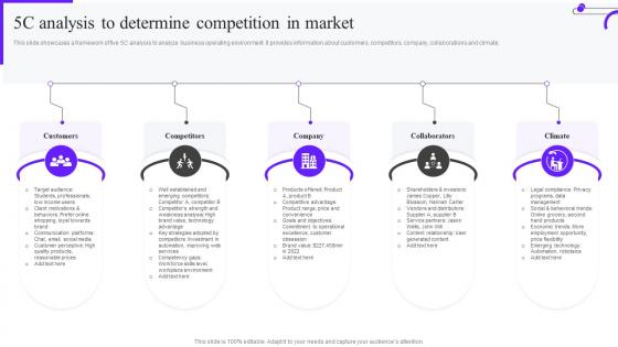 5C Analysis To Determine Competition In Market Ppt Graphics Mkt Ss V