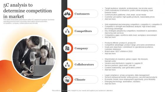 5c Analysis To Determine Competition In Steps To Develop Marketing MKT SS V