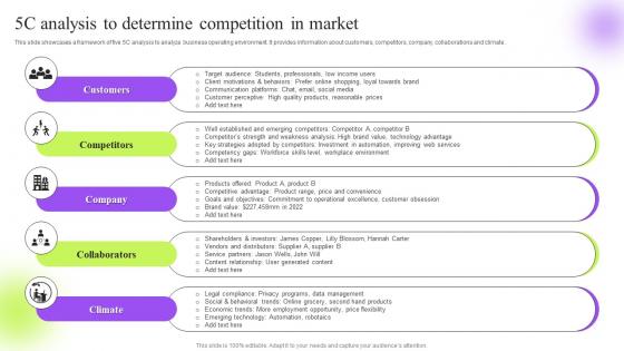 5c Analysis To Determine Competition In Strategic Guide To Execute Marketing Process Effectively