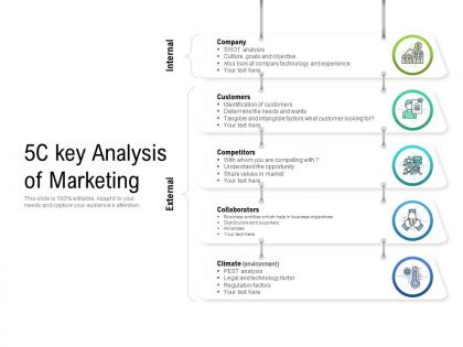 5c key analysis of marketing