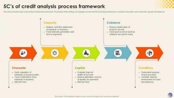 5cs Of Credit Analysis Process Framework