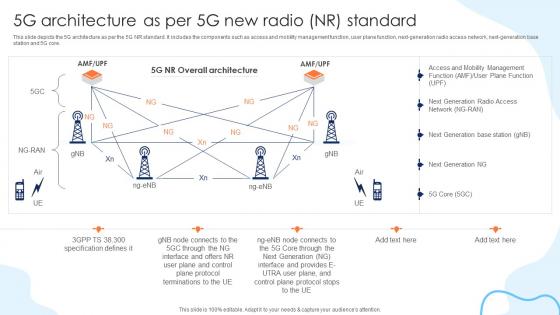 5G Architecture As Per 5G New Radio NR Standard Working Of 5G Technology IT Ppt Information