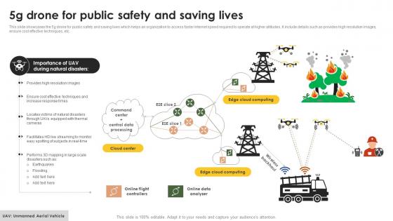 5g Drone For Public Safety And Saving Lives