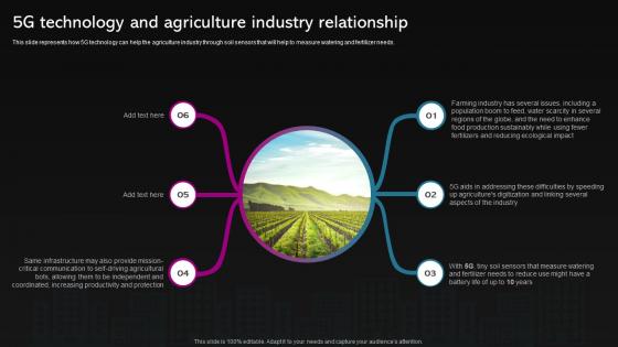 5g Feature Over 4g 5g Technology And Agriculture Industry Relationship