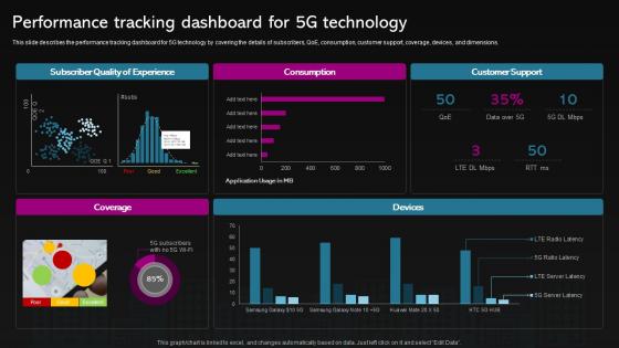 5g Feature Over 4g Performance Tracking Dashboard For 5g Technology