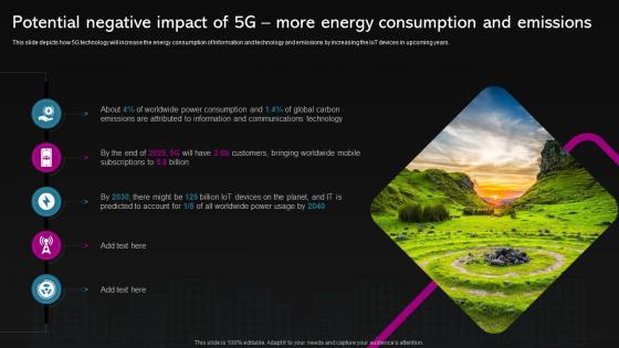 5g Feature Over 4g Potential Negative Impact Of 5g More Energy Consumption And Emissions