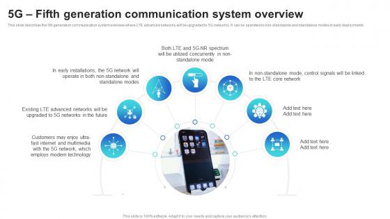 5g Fifth Generation Communication System Overview Mobile Communication Standards 1g To 5g