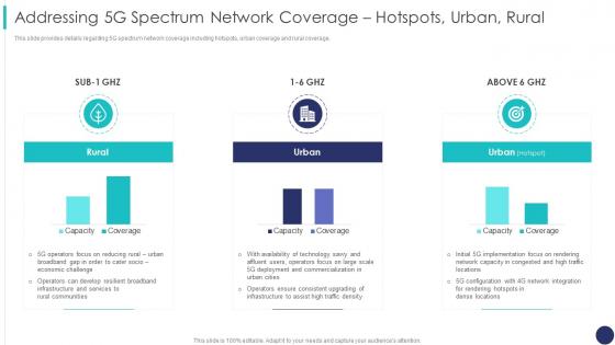 5g Mobile Technology Guidelines Operators Addressing 5g Spectrum Network Coverage Hotspots