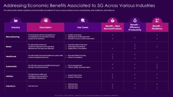 5g Network Architecture Guidelines Addressing Economic Benefits Associated To 5g Across Various Industries