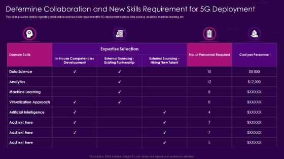 5g Network Architecture Guidelines Determine Collaboration And New Skills Requirement For 5g Deployment