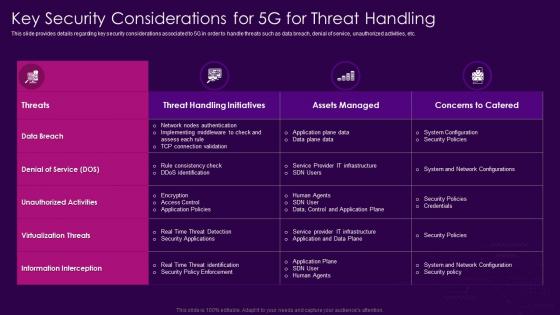 5g Network Architecture Guidelines Key Security Considerations For 5g For Threat Handling