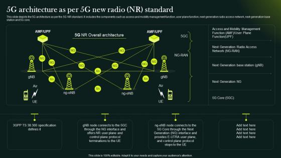 5G Network Technology 5G Architecture As Per 5G New Radio Nr Standard