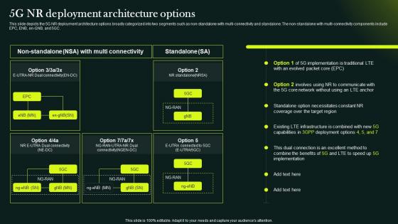 5G Network Technology Architecture 5G NR Deployment Architecture Options