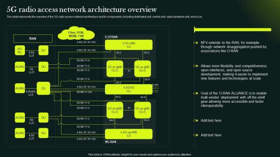 5G Network Technology Architecture 5G Radio Access Network Architecture Overview