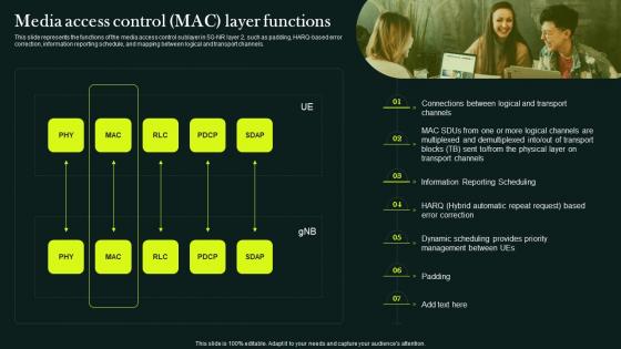 5G Network Technology Architecture Media Access Control MAC Layer Functions