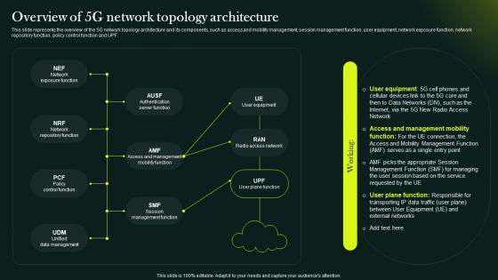 Network Topology PowerPoint Presentation and Slides | SlideTeam