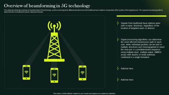 5G Network Technology Architecture Overview Of Beamforming In 5G Technology