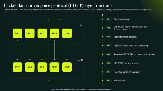 5G Network Technology Architecture Packet Data Convergence Protocol PDCP Layer Functions