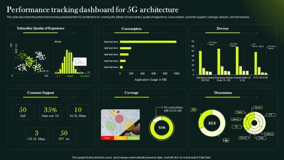 5G Network Technology Architecture Performance Tracking Dashboard For 5G Architecture