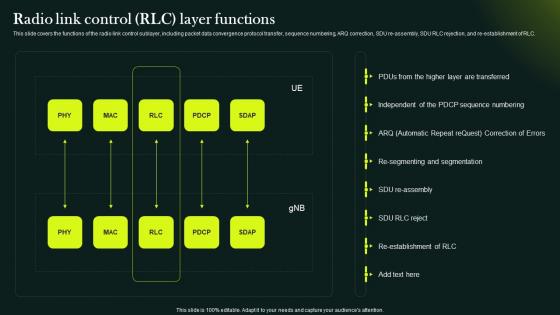 5G Network Technology Architecture Radio Link Control RLC Layer Functions
