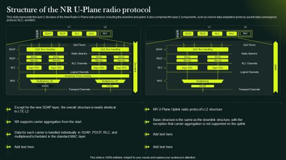5G Network Technology Architecture Structure Of The Nr U Plane Radio Protocol