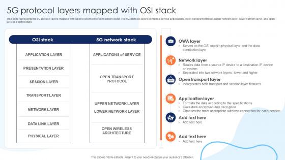 5G Protocol Layers Mapped With OSI Stack Working Of 5G Technology IT Ppt Rules