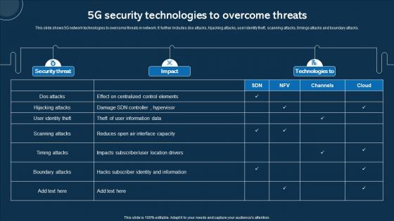 5G Security Technologies To Overcome Threats