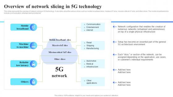 5G Technology Architecture Overview Of Network Slicing In 5G Technology
