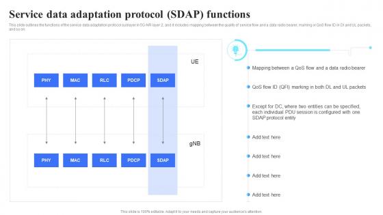 5G Technology Architecture Service Data Adaptation Protocol SDAP Functions
