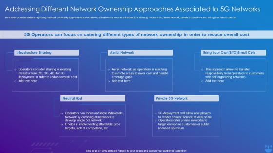 5G Technology Enabling Addressing Different Network Ownership Approaches Associated