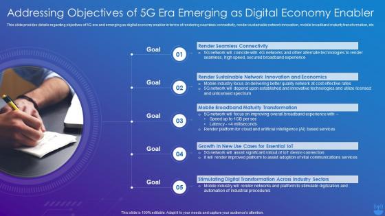 5G Technology Enabling Addressing Objectives Of 5G ERA Emerging As Digital Economy Enabler
