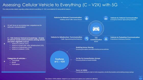 5G Technology Enabling Assessing Cellular Vehicle To Everything C V2x With 5G