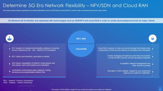 5G Technology Enabling Determine 5G ERA Network Flexibility NFV SDN And Cloud Ran