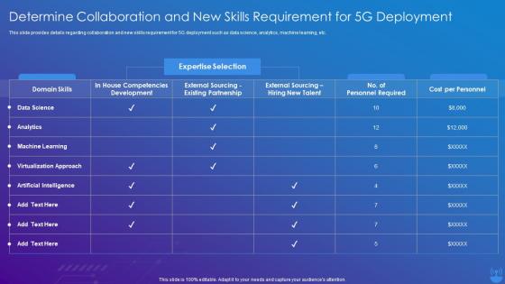 5G Technology Enabling Determine Collaboration And New Skills Requirement For 5G Deployment